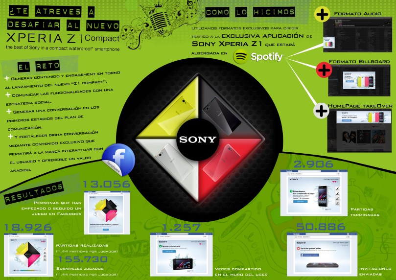 sony xperia z1 simon board